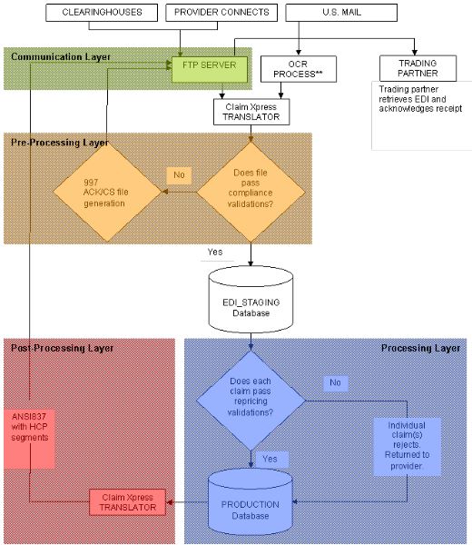 FIGURE 1.2